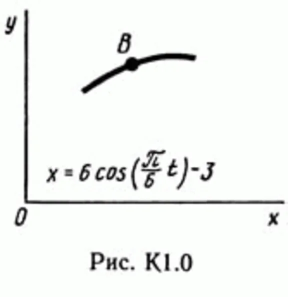 Solution of the K1 0 conv Figure 2 (version 02) Targ SM 89