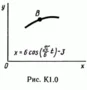 Solution of the K1 0 conv Figure 2 (version 02) Targ SM 89