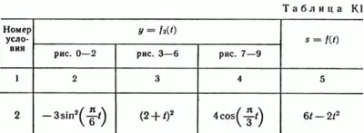 Решение задачи К1 рис 0 усл 2 (вариант 02) Тарг С.М. 89