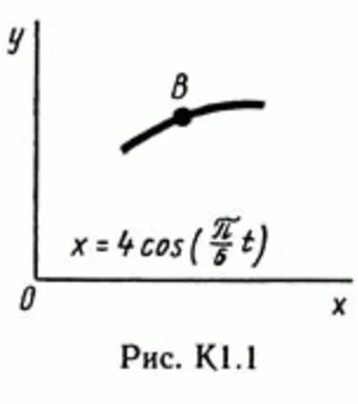 Solution of the K1 Figure 1 conv 1 (option 11) Targ SM 89
