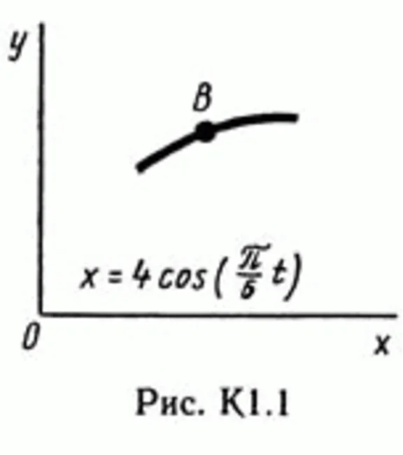 Solution of the K1 Figure 1 conv 1 (option 11) Targ SM 89