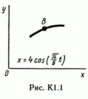 Solution of the K1 Figure 1 conv 1 (option 11) Targ SM 89