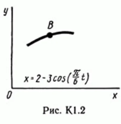 Решение задачи К1 рис 2 усл 9 (вариант 29) Тарг С.М. 89