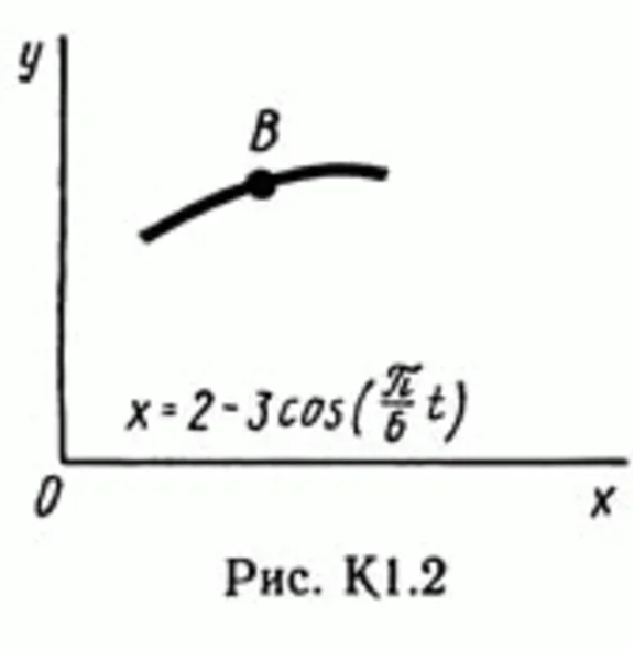 Решение задачи К1 рис 2 усл 9 (вариант 29) Тарг С.М. 89