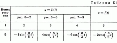 Solution of the K1 Figure 2 conv 9 (version 29) Targ SM 89