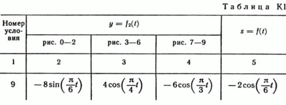 Решение задачи К1 рис 2 усл 9 (вариант 29) Тарг С.М. 89