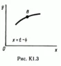 Solution of the K1 0 conv Figure 3 (version 30) Targ SM 89
