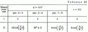 Solution of the K1 0 conv Figure 3 (version 30) Targ SM 89