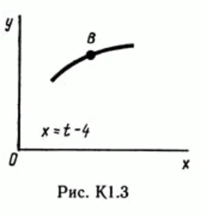 Solution of the K1 Figure 3 conv 2 (version 32) Targ SM 89