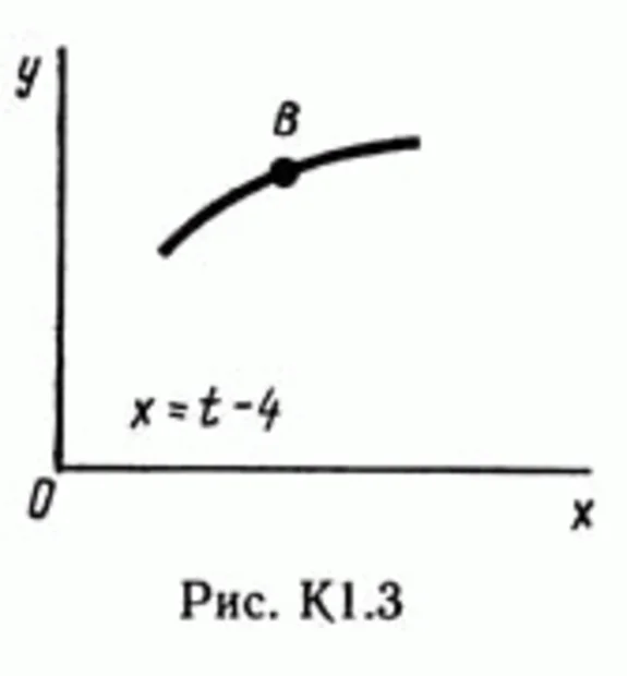 Solution of the K1 Figure 3 conv 2 (version 32) Targ SM 89