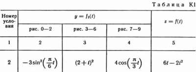 Solution of the K1 Figure 3 conv 2 (version 32) Targ SM 89