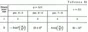 Solution of the K1 Figure 3 conv 2 (version 32) Targ SM 89