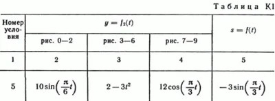 Решение задачи К1 рис 3 усл 5 (вариант 35) Тарг С.М. 89