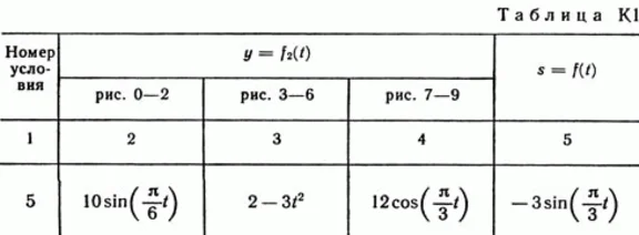 Решение задачи К1 рис 3 усл 5 (вариант 35) Тарг С.М. 89