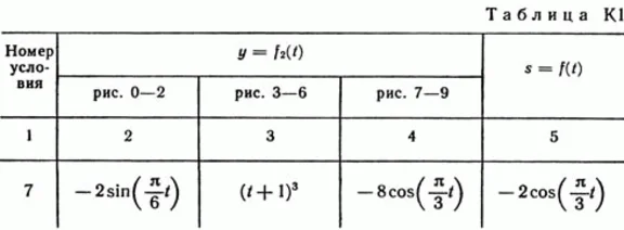 Решение задачи К1 рис 3 усл 7 (вариант 37) Тарг С.М. 89
