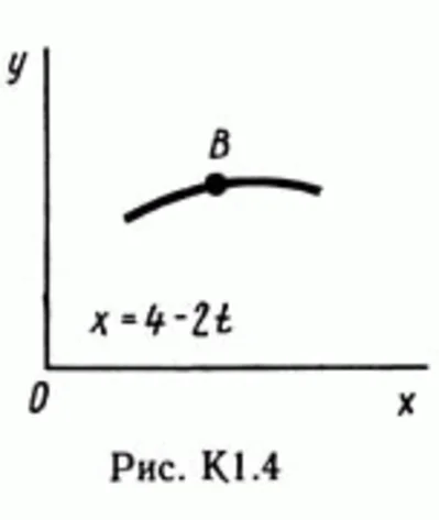 Solution of the K1 Figure 4 cond 2 (version 42) Targ SM 89