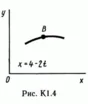 Solution of the K1 Figure 4 cond 2 (version 42) Targ SM 89