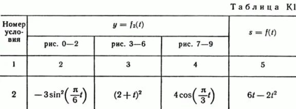 Solution of the K1 Figure 4 cond 2 (version 42) Targ SM 89