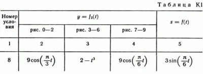 Решение задачи К1 рис 4 усл 8 (вариант 48) Тарг С.М. 89
