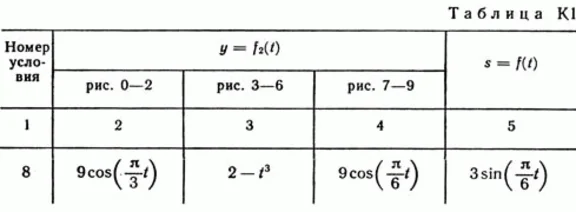 Решение задачи К1 рис 5 усл 8 (вариант 58) Тарг С.М. 89