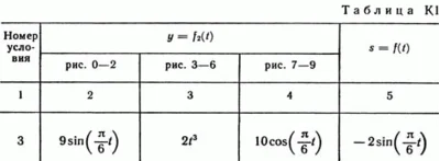 Решение задачи К1 рис 6 усл 3 (вариант 63) Тарг С.М. 89