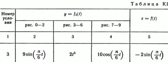 Решение задачи К1 рис 6 усл 3 (вариант 63) Тарг С.М. 89