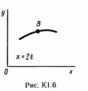 Solution of the K1 Figure 6 cond 6 (version 66) Targ SM 89