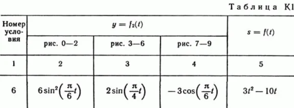 Solution of the K1 Figure 6 cond 6 (version 66) Targ SM 89