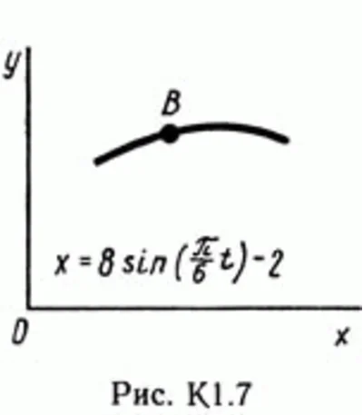 Solution of the K1 0 conv Figure 7 (version 70) Targ SM 89