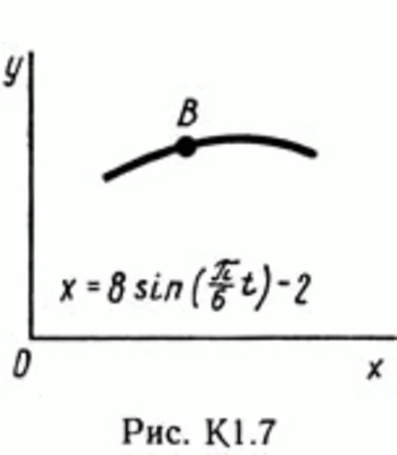 Solution of the K1 0 conv Figure 7 (version 70) Targ SM 89
