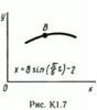 Solution of the K1 0 conv Figure 7 (version 70) Targ SM 89