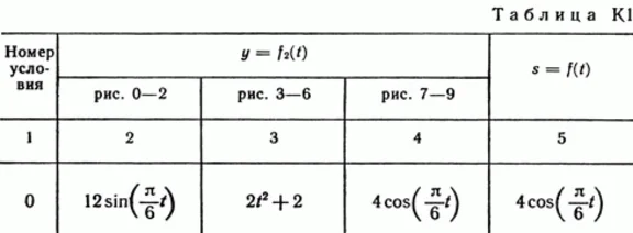 Solution of the K1 0 conv Figure 7 (version 70) Targ SM 89