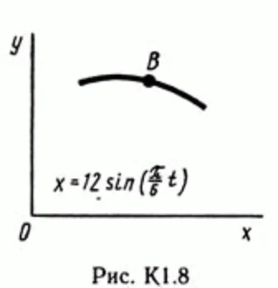 Solution of the K1 Figure 8 1 conv (version 81) Targ SM 89