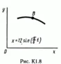 Solution of the K1 Figure 8 1 conv (version 81) Targ SM 89