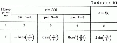 Solution of the K1 Figure 8 1 conv (version 81) Targ SM 89