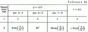 Solution of the K1 Figure 9 3 conv (version 93) Targ SM 89