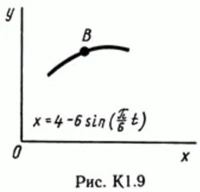 Solution of the K1 Figure 9 4 conv (version 94) Targ SM 89