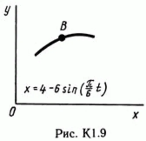 Solution of the K1 Figure 9 4 conv (version 94) Targ SM 89