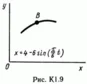 Solution of the K1 Figure 9 4 conv (version 94) Targ SM 89