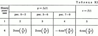 Solution of the K1 Figure 9 4 conv (version 94) Targ SM 89