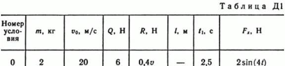 Решение Д1 В40 (рисунок Д1.4 условие 0) термех Тарг 89