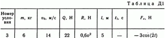 Решение Д1 В43 (рисунок Д1.4 условие 3) термех Тарг 89