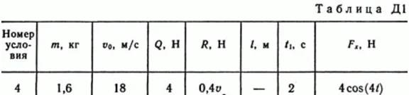 Решение Д1 В44 (рисунок Д1.4 условие 4) термех Тарг 89