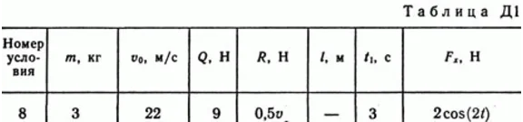 Решение Д1 В58 (рисунок Д1.5 условие 8) термех Тарг 89