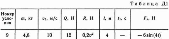 Solution B69 D1 (Figure D1.6 condition 9) termehu Targ 89