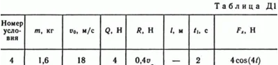 Solution D1 V84 (figure D1.8 condition 4) termehu Targ 89