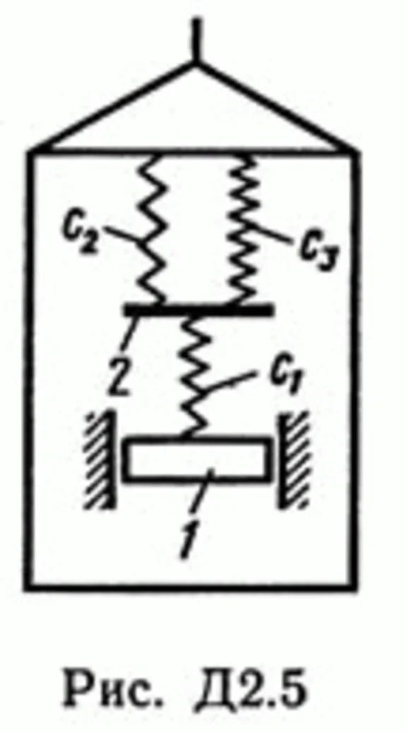 Task D2 B53 (Figure 5 3) is teormeh Targ 1989