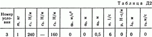 Task D2 B53 (Figure 5 3) is teormeh Targ 1989