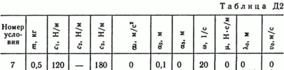 Task D2 B57 (Figure 5 condition 7) teormeh Targ 1989