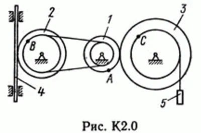 Solution of the K2 0 Figure 2 conv (version 02) Targ SM 89
